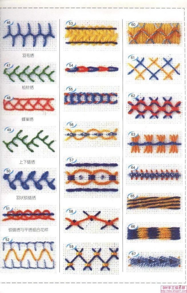 stitches types embroidery different hand simple craft