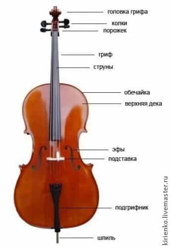  make a violin