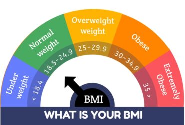 BMI Calculator for Women